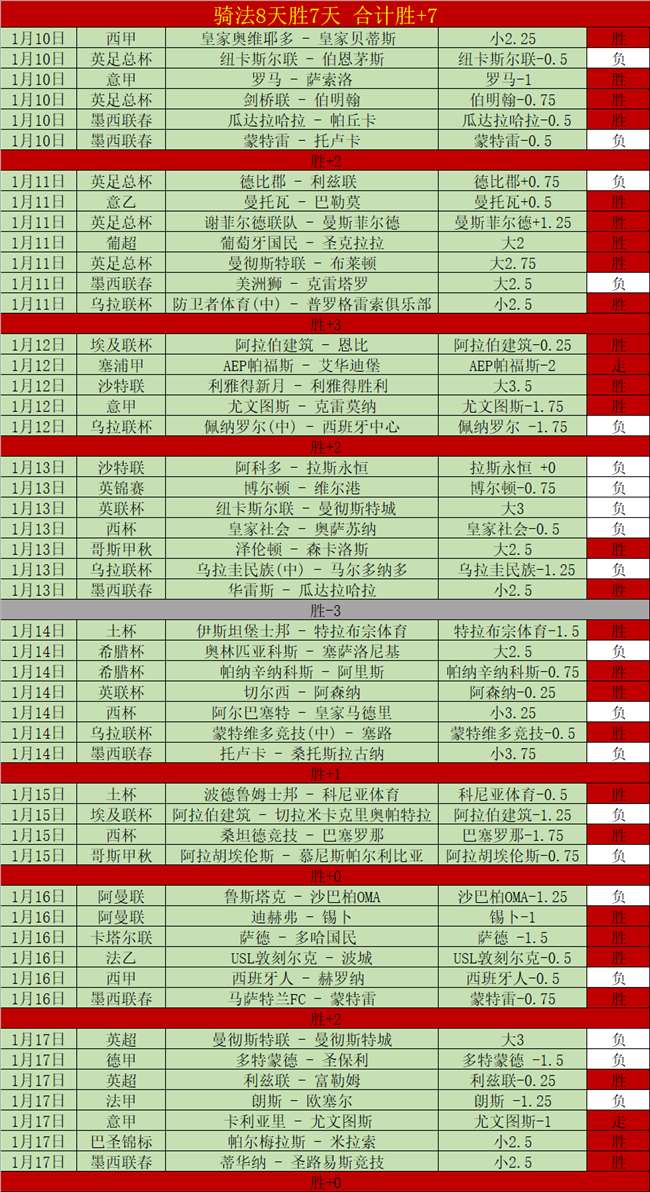 哈萨主场强,力保荣耀不,容爆冷来袭,C7娱乐,C7娱乐下载,C7娱乐,C7娱乐官网,C7娱乐入口,C7娱乐登录,C7娱乐链接