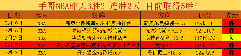 比赛预测,灰熊对阵猛,龙专家推荐,C7娱乐,C7娱乐下载,C7娱乐,C7娱乐官网,C7娱乐入口,C7娱乐登录,C7娱乐链接
