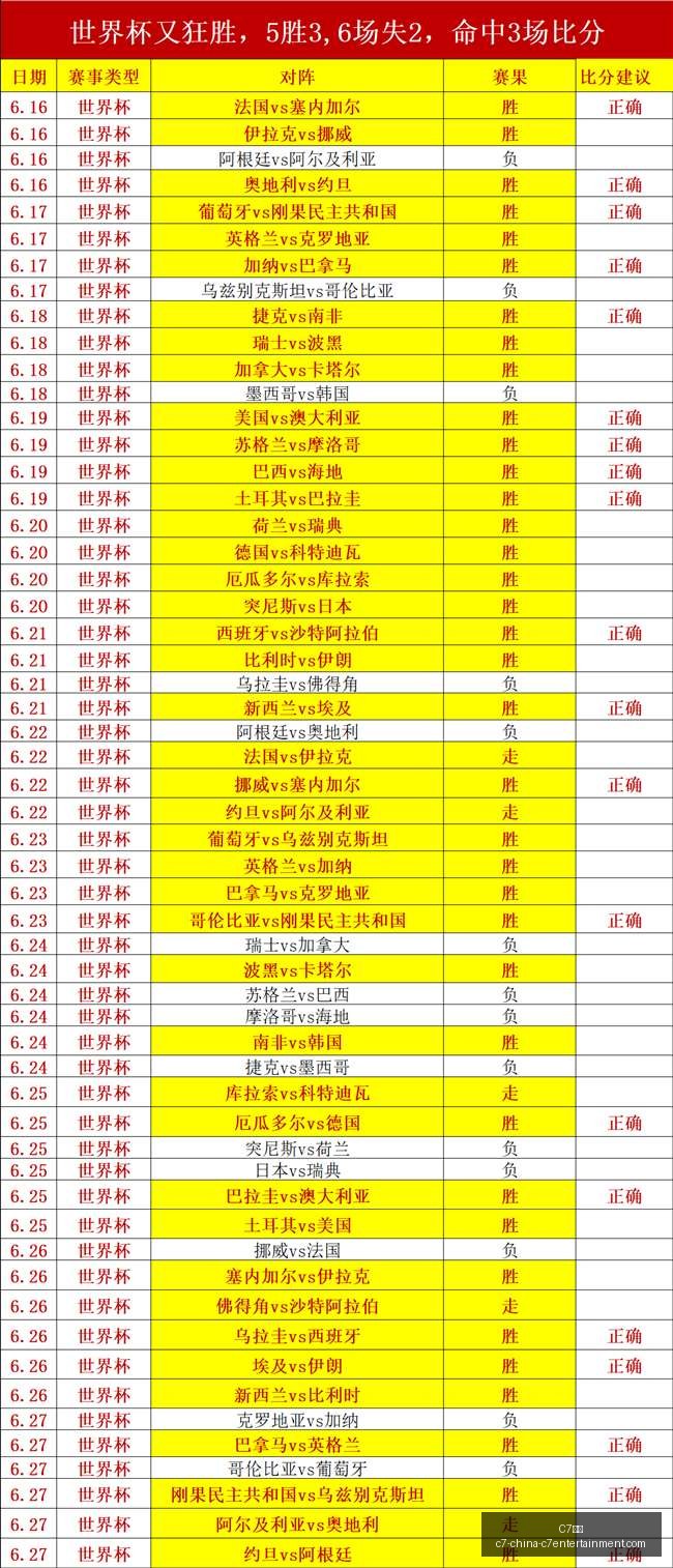 娱乐,C7娱乐,C7娱乐官网,C7娱乐官网,C7娱乐App,C7娱乐互动,C7娱乐备用,C7娱乐中心
