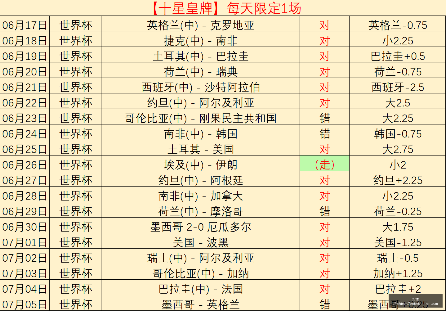娱乐,C7娱乐,C7娱乐官网,C7娱乐官网,C7娱乐App,C7娱乐互动,C7娱乐备用,C7娱乐中心