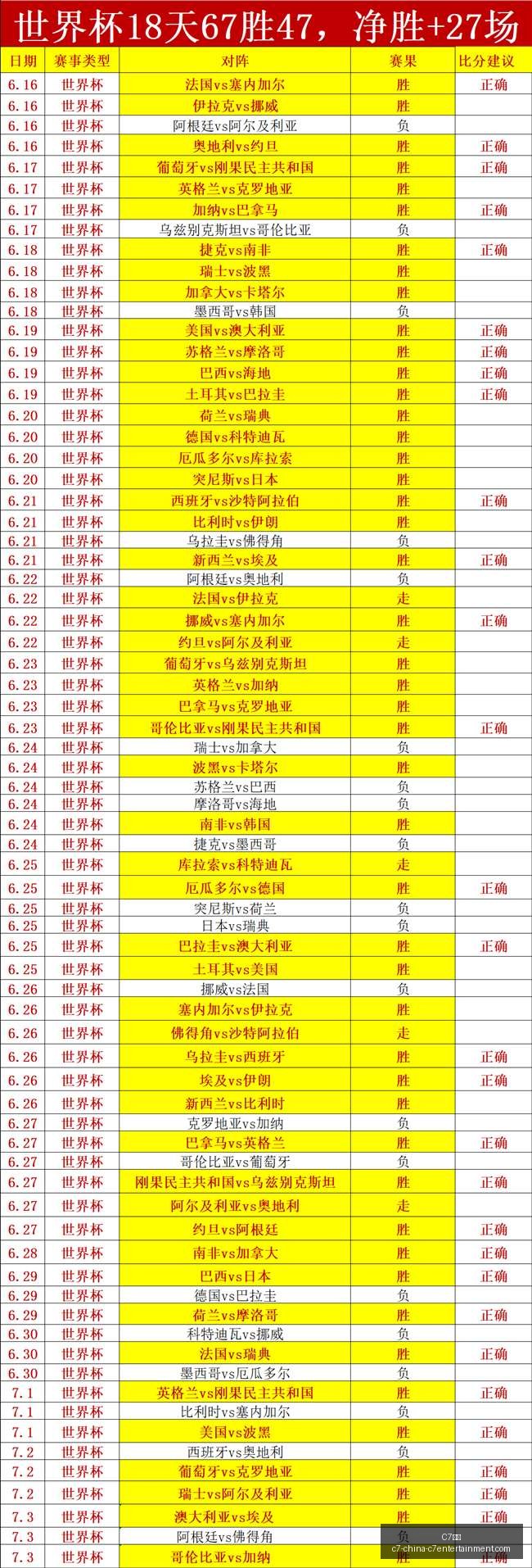 娱乐,C7娱乐,C7娱乐官网,C7娱乐官网,C7娱乐App,C7娱乐互动,C7娱乐备用,C7娱乐中心