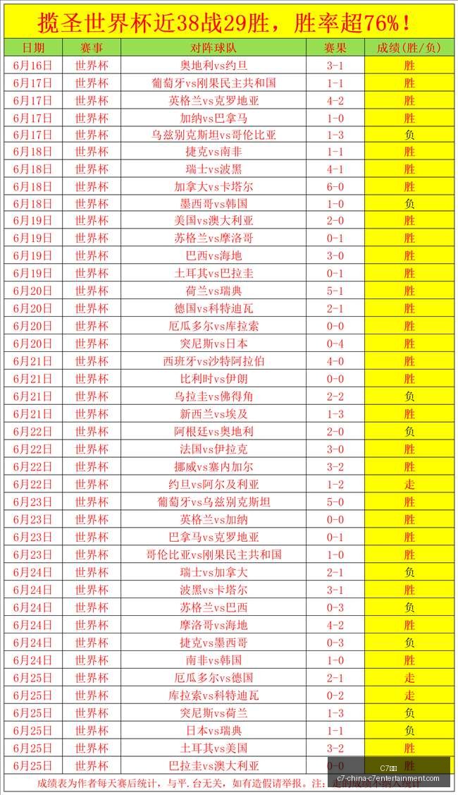娱乐,C7娱乐,C7娱乐官网,C7娱乐官网,C7娱乐App,C7娱乐互动,C7娱乐备用,C7娱乐中心