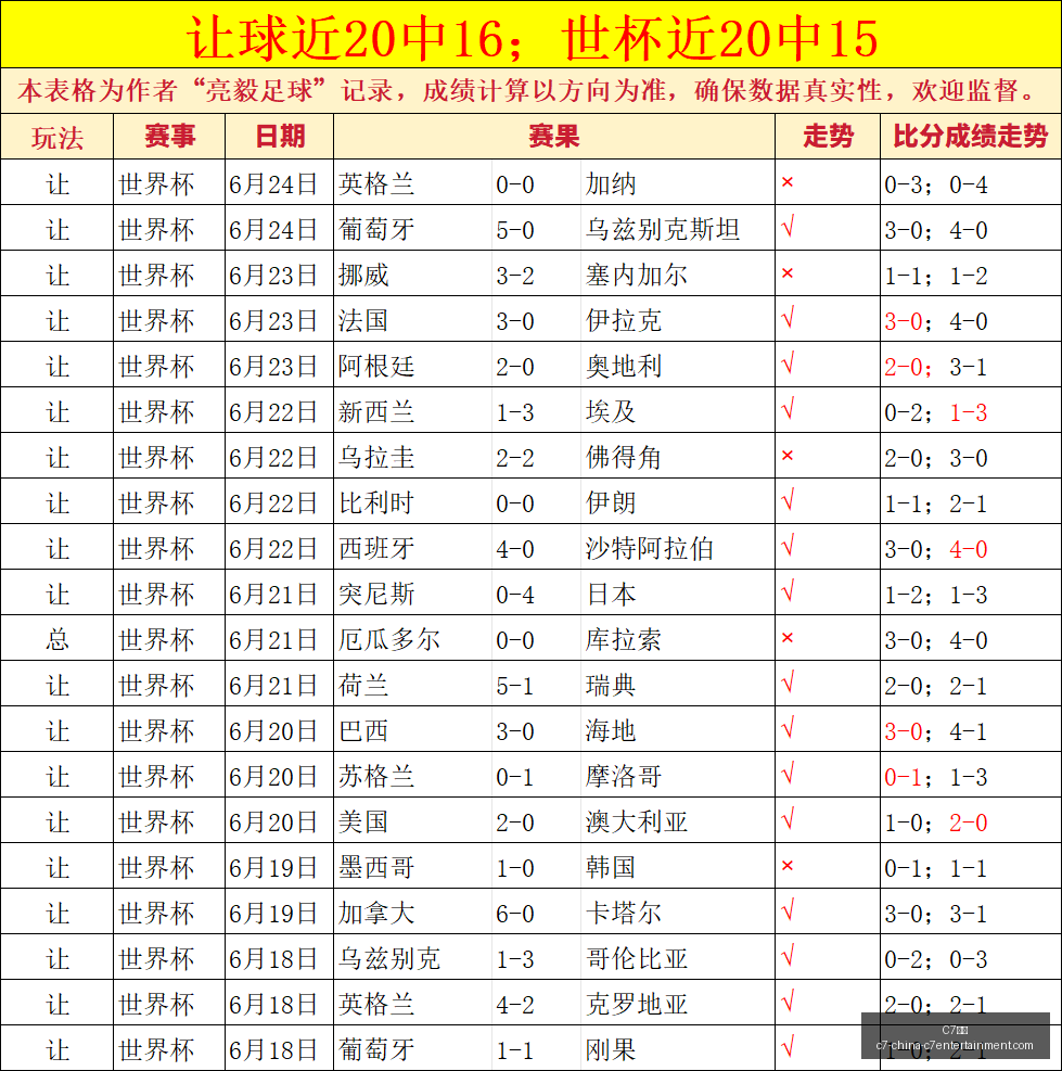 不败传奇再,现越南主场,迎历史对决,C7娱乐官网,C7娱乐App,C7娱乐互动,C7娱乐备用,C7娱乐中心