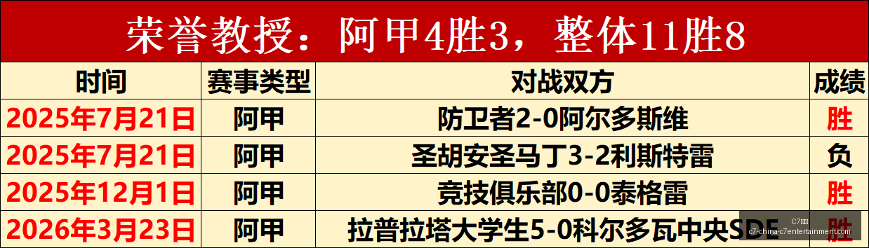 张本美和对,夺冠之路,攻略,C7娱乐官网,C7娱乐App,C7娱乐互动,C7娱乐备用,C7娱乐中心