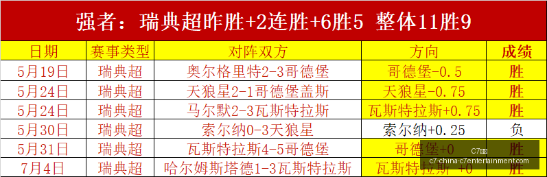 回归,岁老将加盟,十年战友再,C7娱乐官网,C7娱乐App,C7娱乐互动,C7娱乐备用,C7娱乐中心