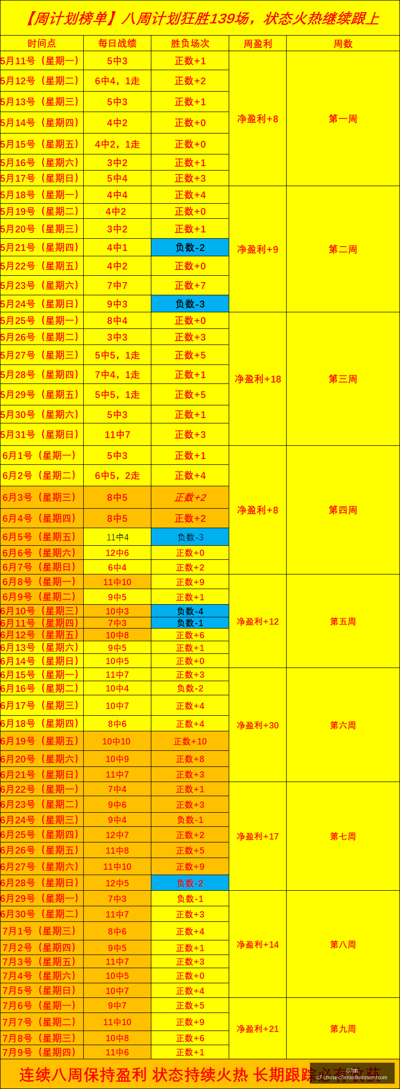 回归,岁老将加盟,十年战友再,C7娱乐官网,C7娱乐App,C7娱乐互动,C7娱乐备用,C7娱乐中心