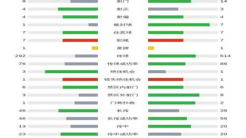 莱万独得9分领先，亚马尔紧随其后获8分，阿劳霍中段以6分稳居第三