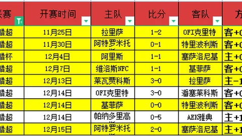伊斯坦堡士邦主场连胜新篇章：9胜6负，能否打破魔咒之谜揭晓！