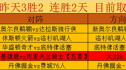 NBA比赛预测：灰熊对阵猛龙专家推荐