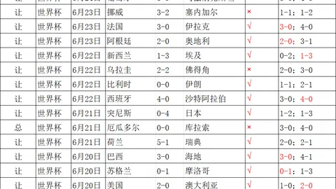 不败传奇再现越南主场迎历史对决，柬埔寨挑战将至