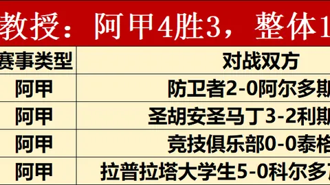 张本美和对决，夺冠之路：攻略
